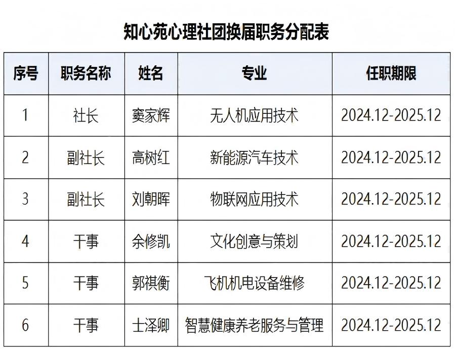 职务(1)(1).jpg