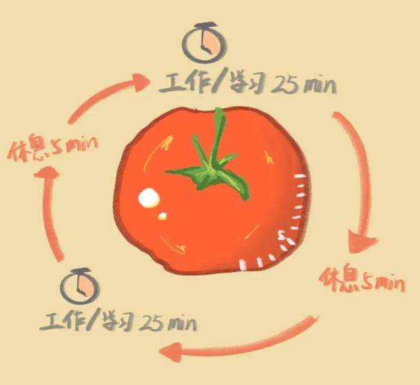 番茄工作法.JPG