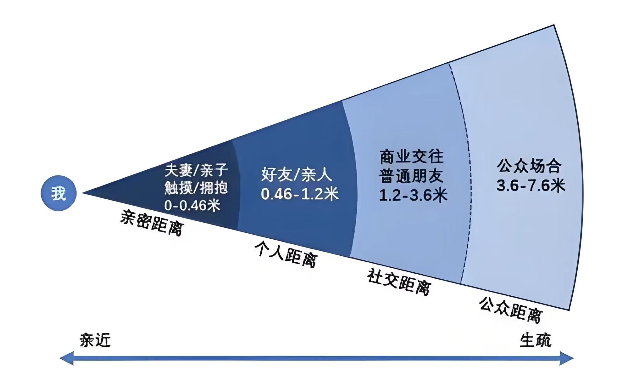 距离.jpg